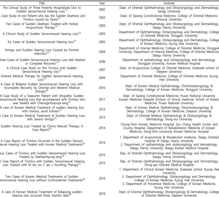 Table  1.  Results  of  Research 