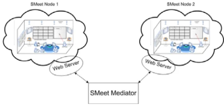 Fig. 1: High level view of Mediator. 