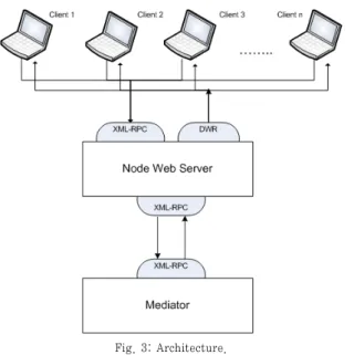 Fig. 3: Architecture.