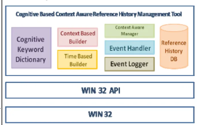 Fig. 1 System Architecture 