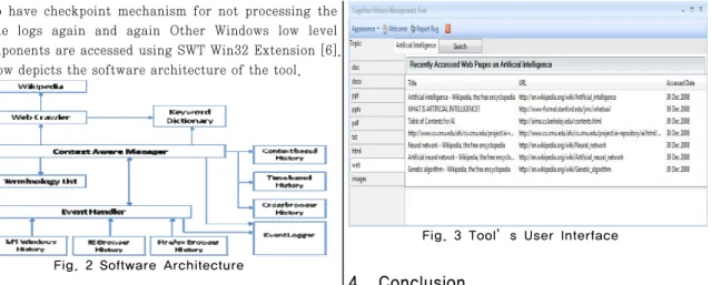 Fig. 2 Software Architecture