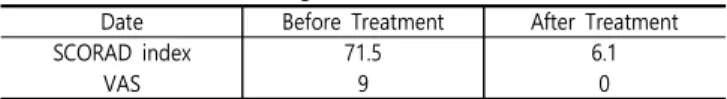 Table  2.  Case  1:  Clinical  Progress  of  SCORAD  Index  &amp;  VAS  Date Before  Treatment After  Treatment
