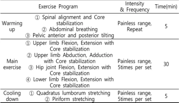 Table  1.  The  Daoyin  Exercise  Therapy  Program