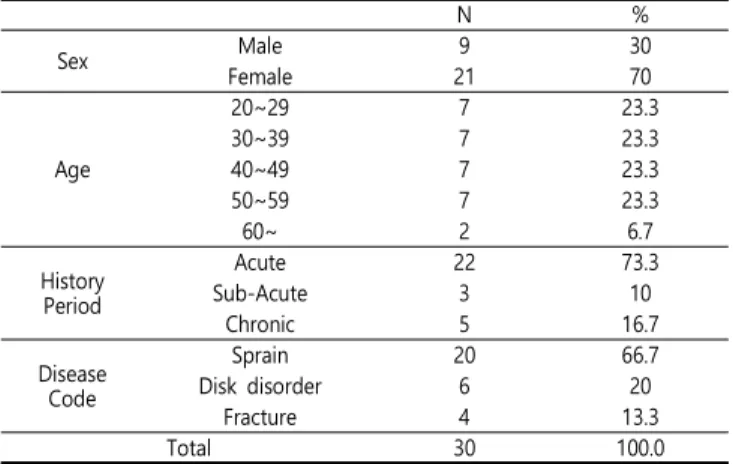 Fig.  5.  The  change  of  NRS  between  before  and  after  taking  the  Daoyin  exercise  therapy.