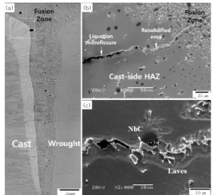 Fig.  3  Macro  and  Microstructures  of  EB  weld  produced  by  optimal  EB  condition  :  (a)  macro  cross-section  of  EB  weld,  (b)~(e)  microstructures  corresponding  marked  area  shown in Fig