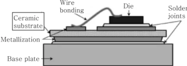 Fig. 1  Power semiconductor module structure