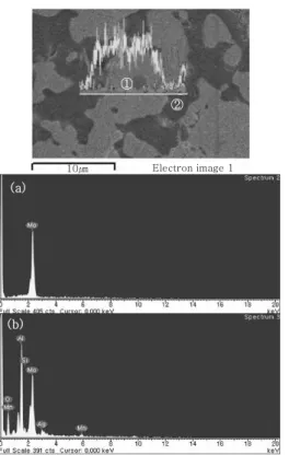 Fig. 8  Optical micrographs of metal-to-ceramic joining boundary metallized at (a) 0%SiO 2 , (b) 2%SiO 2 , (c) 4%SiO 2