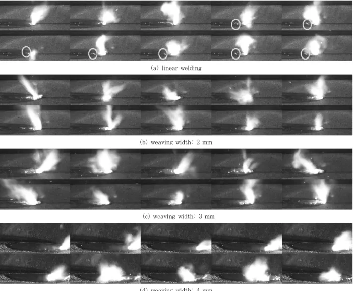 Fig. 3  High speed images for weaving welding with various weaving widths (time interval: 0.2 ms)