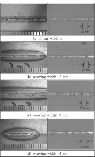 Fig.  7  Bead  appearances  and  X-ray  images  for  dual beam laser welding