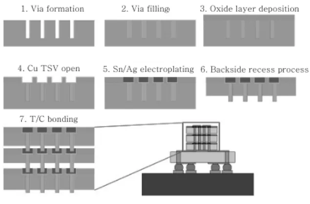 Fig.  1  Schematic  illustration  of  ISB  bonding         process