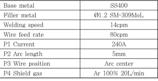 Table 2  The welding condition of 4 parameters varied  for the experiment