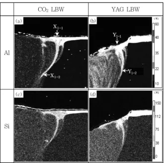 Fig.  5  EPMA  mapping  analysis  results  showing  distribution of Al and Si elements at zones  denoted as ☐ in Fig