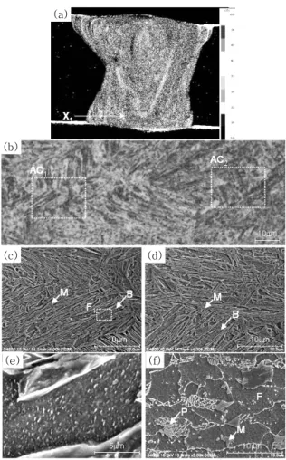 Fig.  10  Hardness  distribution  in  weld  specimens  of  after hot-stamping with laser source; (a) CO 2 