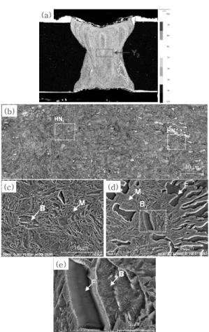 Fig.  15  CCT  curves  of  laser  welds  calculated  using  JMatPro  v-5  software.  (a)  AC 2 ,  (b)  AN 2 ,  (c) HC 2 , (d) HN 2 부의  것과  달리  초석  페라이트가  형성되어  있음을  볼  수  있다