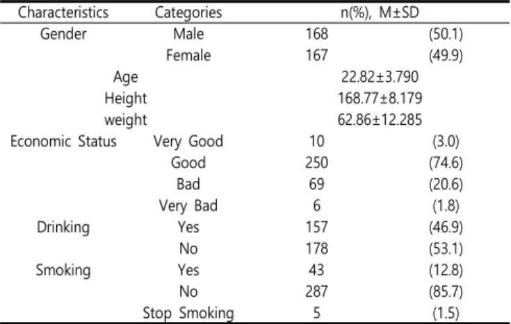 Fig.  1.  The  formula  of  Weights  of  Korean  medical  pattern  identification  and  functional  evaluation  for  five  organ.