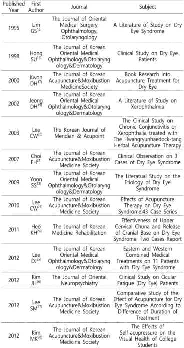Fig.  1.  The  number  of  articles  classified  by  published  years  and  purpose. 2