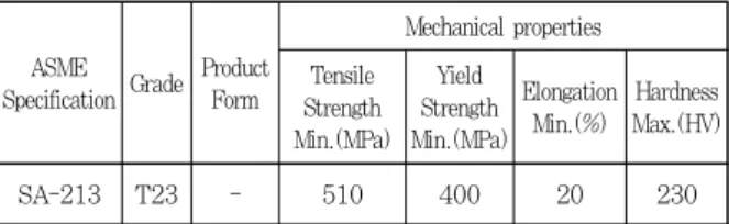Table  4  Maximum  allowable  stress  values  for  metal  tem