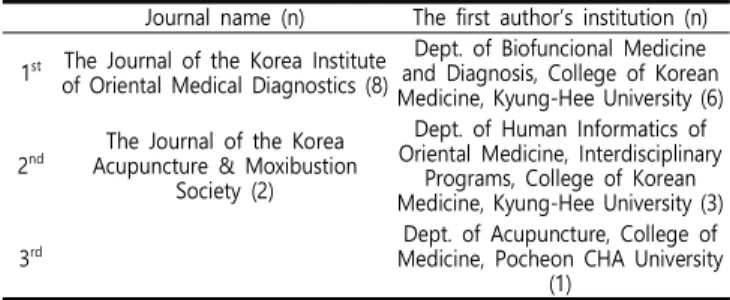 Table  2.  The  number  of  studies  by  published  journal  &amp;  institution  which  the  first  author  belonged