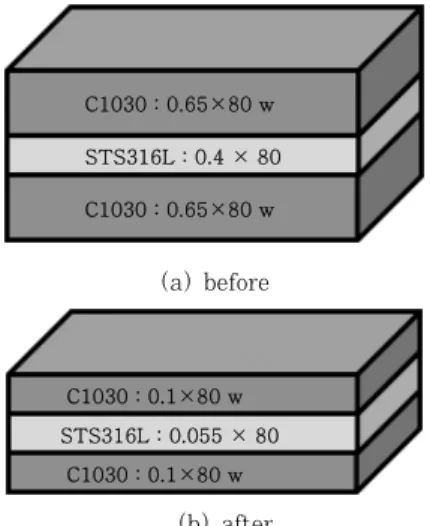 Fig. 1 Cross sectional structure of suggested Cu/STS/Cu  clad metal lead frame materials; (a) before rolling,  (b) after rolling
