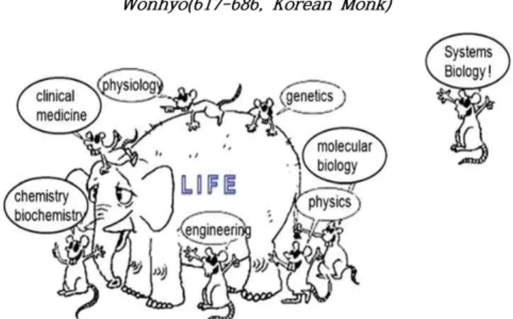 Fig.  1.  Cartoon  produced  by  Professor  Yung  Earm  to  introduce  a  lecture  by Denis  Noble  at  the  IUPS  World  Congress  in  Kyoto,  Japan,  in  July  2009