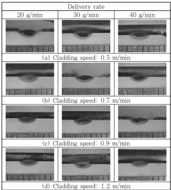 Fig.  4  Cross-sections  for  powder  cladding  (Rear  feeding)각 70 A, 5 V 로 설정하고 와이어를 모재에 단락시켜 저항가열하였으며,  송급팁과  모재간  거리는  15  mm로 설정하였다