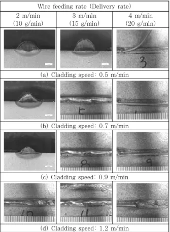 Fig. 5 Cross-sections and appearances for cold wire  cladding