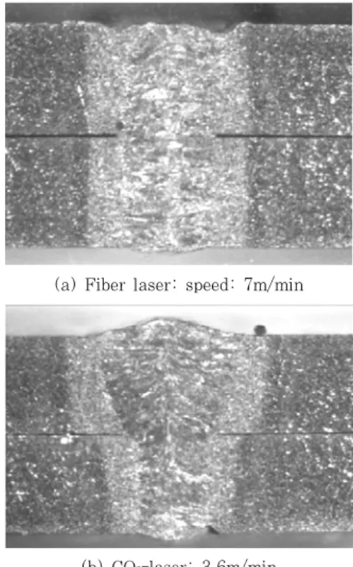 Fig.  1  Large  area  scanner  (one  mirror  scanner  mounted on linear motor slide), work area  (3m  x  1.4m  x  0.4m  /x,y,z)  of  stationary  large area scanner 1)