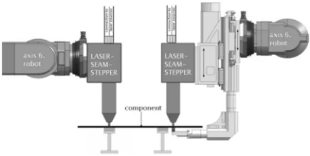 Fig.  6  Laser-seam-stepper  (left:  seam  stepper; 