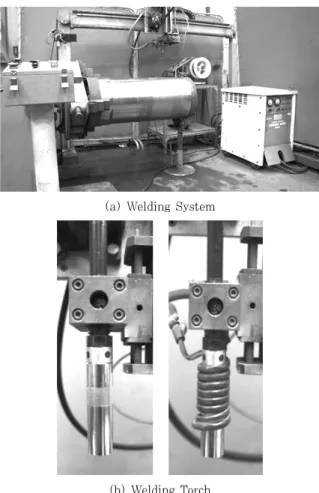 Fig. 3  Welding System and Welding Torch