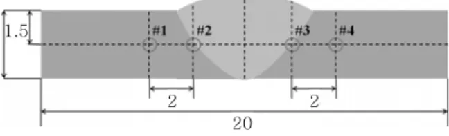 Fig. 3  Measurement position point (㎜)따른  성분  분석  장비이다(RT100,  Applied  Spectra, 