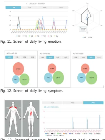 Fig.  9.  Scenario  of  Symptoms  three  months. 