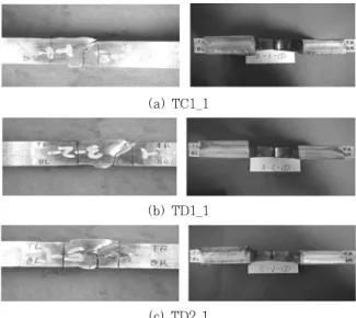 Fig. 9  Fatigue testing results