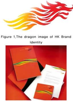 Figure 1.The dragon image of HK Brand  Identity 