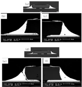 Fig.  8  SEM  micrographs  of  2012  chip  resistor  with  (a-c)  SnPb/eutectic  and  (d-f)  OSP/SAC305  solder joint after 1,500 cycles thermal shock  test: (b,c) termination lift-off and (e) solder  matrix crack