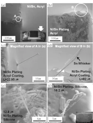 Fig.  14  Whisker  growth  through  (a–)  acrylic  and  (e, f) silicone conformal coating layer after  3500 h of high-temperature/humidity storage  on Ni/Sn-plated chip resistor 23)