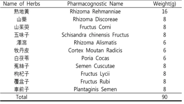 Table  1.  Prescription  of  Oja-Shingiwhan  per  Pack