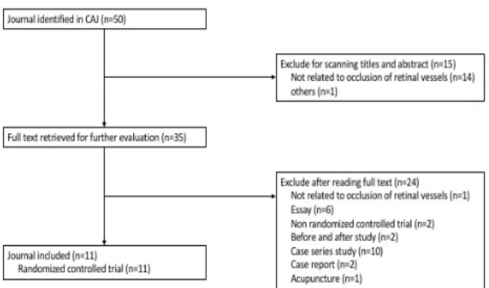 Fig.  1.  Flow  chart  of  the  Chinese  journals  selection  process.