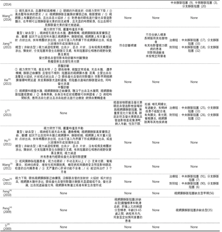 Table  3.  Symptoms  and  Signs,  Syndrome  differentiation,  Staging  differentiation  of  Chinese  journal  for  OVR  in  RCTs First  Author