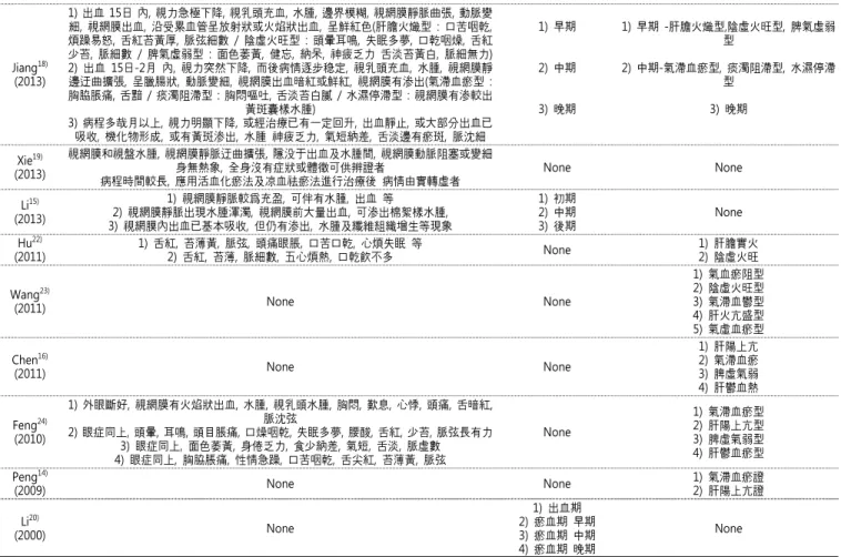 Table  4.  Treatment  methods  and  Herbal  medications  of  Chinese  journal  for  OVR  in  RCTs First  Author