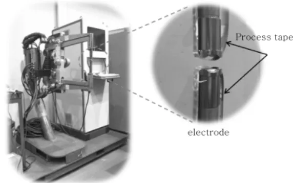 Fig. 1  Inverter  DC resistance  spot welding machine  using process tape