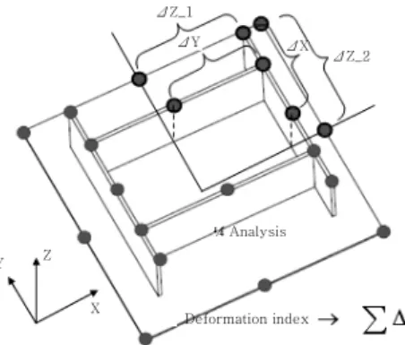 Fig. 2 Specimen design for verification of developed  EP analysis (Ha, 2011) 1. ABC 2