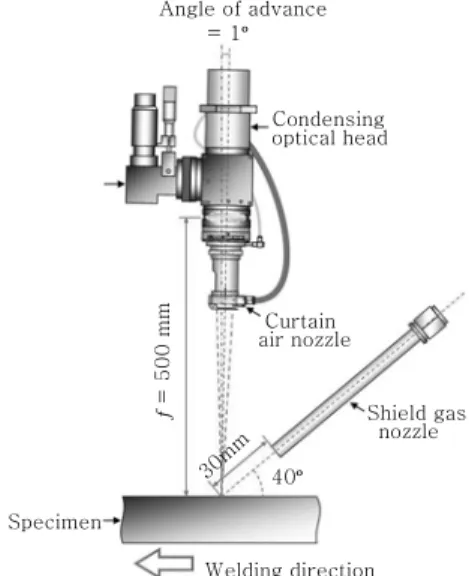Fig. 1  Schematic illustration of fiber laser welding 로써  기존의  용융용접  프로세스  보다  민감하게  영향을 받는다