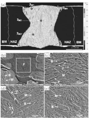 Table  3  Chemical  compositions  and  micro-vickers  hardness  measured  at  regions  denoted  as #2 W1 ~2 W4  in Fig