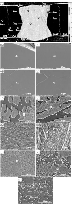 Fig. 7  EPMA mapping results showing Al (a) and  SEM micrographs (b)~(k) at regions denoted  as  #3 H1 ~3 H10   in  (a)