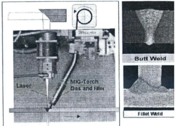 Fig. 10 조선용으로 개발된 하이브리드용접 헤드와 용접부 형상전단인장강도는 100MPa 를 달성할 수 있었다. 이 중간층을 이용함으로서 Mg-Al 간의 화합물을 억제할 수있으나 Fe와 Al의 취성적인 화합물이 생성되기 때문에이의 제어를 위한 공정조건이 중요하다32).Al합금과 Mg 합금의 레이저/GTAW 하이브리드 용접 시 접착제의 효과에 관한 연구가 발표되어 있다