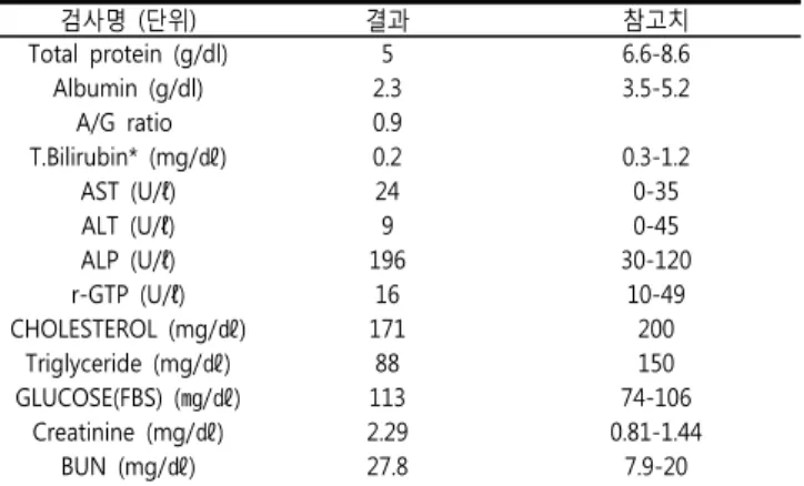 Table  4.  Laboratory  test  at  admission  date
