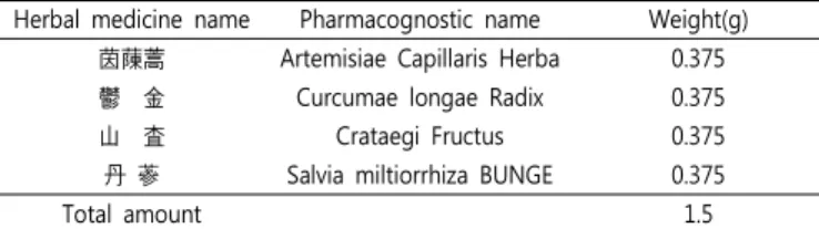 Table  1.  The  Prescription  of  CHP