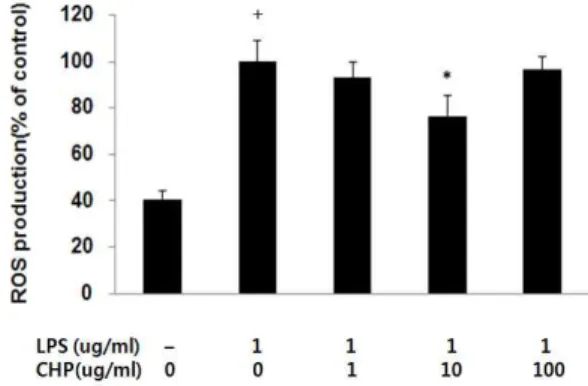 Table  2.  Content  of  Pb,  As,  Cd  and  Hg  in  Extract  of  CHP