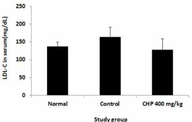 Table  7.  AI  and  CRF  of  Serum  in  db/db  Mice  Containing  CHP  for  4  weeks