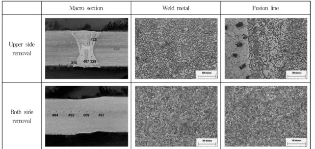 Fig. 7 Comparison of OM results between only removed upper side coating and both side removal specimen